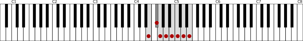 ホ短調・自然的短音階（Eナチュラルマイナースケール）の鍵盤