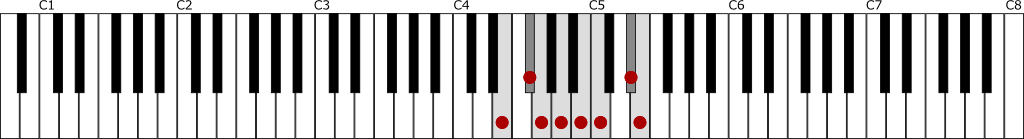 ホ短調・和声的短音階（Eハーモニックマイナースケール）の鍵盤