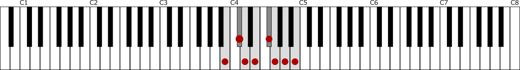 ロ短調・自然的短音階（Bナチュラルマイナースケール）の鍵盤