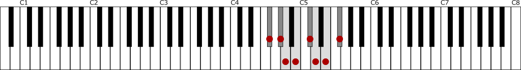 嬰ヘ短調・自然的短音階（F♯ナチュラルマイナースケール）の鍵盤