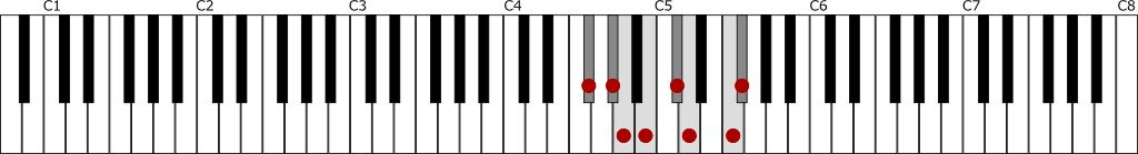 嬰ヘ短調・和声的短音階（F♯ハーモニックマイナースケール）の鍵盤