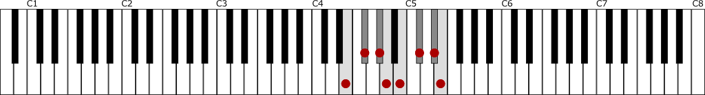 ホ長調音階（Eメジャースケール）の鍵盤図