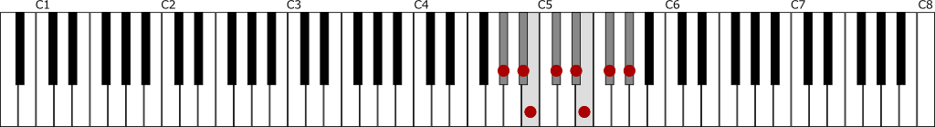 嬰ト短調・自然的短音階（G♯ナチュラルマイナースケール）の鍵盤図