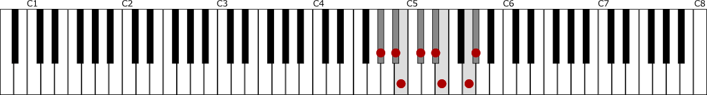 嬰ト短調・和声的短音階（G♯ハーモニックマイナースケール）の鍵盤図