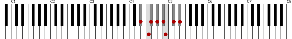 嬰ニ短調・自然的短音階（D♯ナチュラルマイナースケール）の鍵盤図