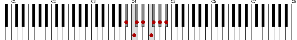 嬰イ短調・自然的短音階（A♯ナチュラルマイナースケール）の鍵盤図