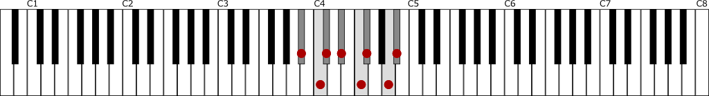 嬰イ短調・和声的短音階（A♯ハーモニックマイナースケール）の鍵盤図
