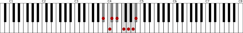 嬰イ短調・旋律的短音階（A♯メロディックマイナースケール）上行の鍵盤図