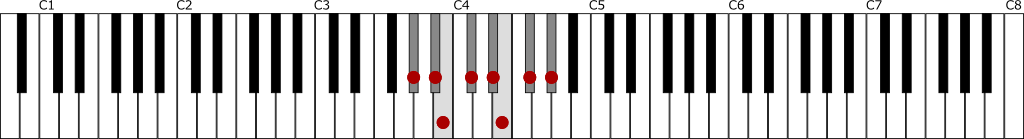 変イ短調・自然的短音階（A♭ナチュラルマイナースケール）の鍵盤図