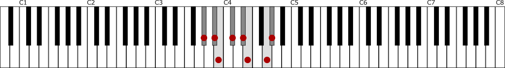 変イ短調・和声的短音階（A♭ハーモニックマイナースケール）の鍵盤図