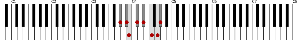 変イ短調・旋律的短音階（A♭メロディックマイナースケール）上行の鍵盤図