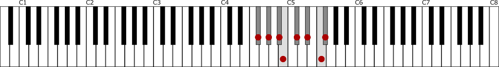 変ト長調音階（G♭メジャースケール）の鍵盤図