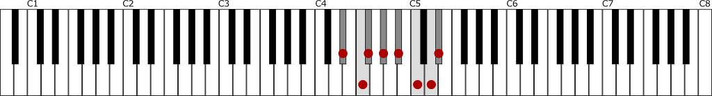 変ホ短調・旋律的短音階（E♭メロディックマイナースケール）上行の鍵盤図
