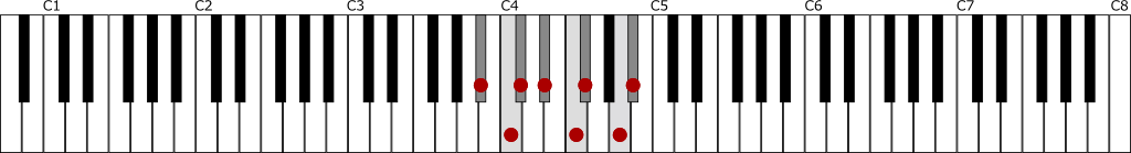 変ロ短調・和声的短音階（B♭ハーモニックマイナースケール）の鍵盤図