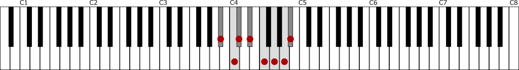 変ロ短調・旋律的短音階（B♭メロディックマイナースケール）上行の鍵盤図