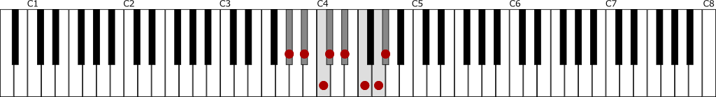 変イ長調音階（A♭メジャースケール）の鍵盤図