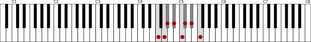 ヘ短調・自然的短音階（Fナチュラルマイナースケール）の鍵盤図