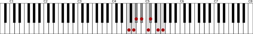 ヘ短調・和声的短音階（Fハーモニックマイナースケール）の鍵盤図