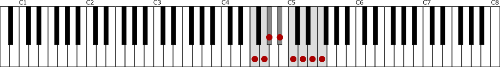 ヘ短調・旋律的短音階（Fメロディックマイナースケール）上行の鍵盤図