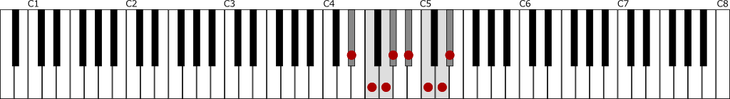 変ホ長調音階（E♭メジャースケール）の鍵盤図