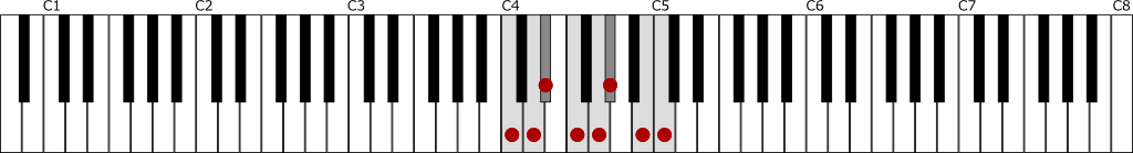 ハ短調・和声的短音階（Cハーモニックマイナースケール）の鍵盤図