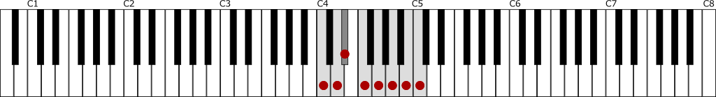 ハ短調・旋律的短音階（Cメロディックマイナースケール）上行の鍵盤図
