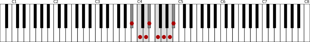 変ロ長調音階（B♭メジャースケール）の鍵盤図