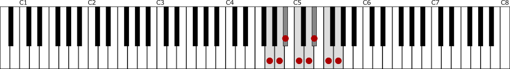 ト短調・自然的短音階（Gナチュラルマイナースケール）の鍵盤図