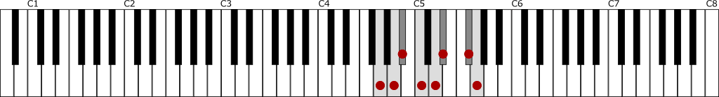ト短調・和声的短音階（Gハーモニックマイナースケール）の鍵盤図