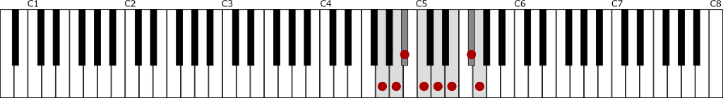 ト短調・旋律的短音階（Gメロディックマイナースケール）上行の鍵盤図
