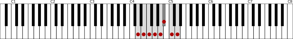 ニ短調・自然的短音階（Dナチュラルマイナースケール）の鍵盤図