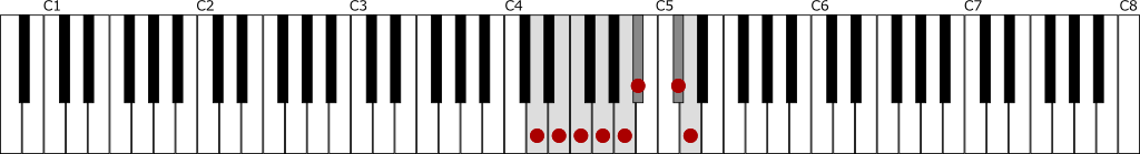ニ短調・和声的短音階（Dハーモニックマイナースケール）の鍵盤図